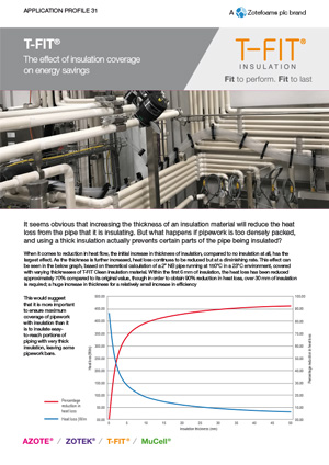 T-FIT-Application profile 31 Energy savings