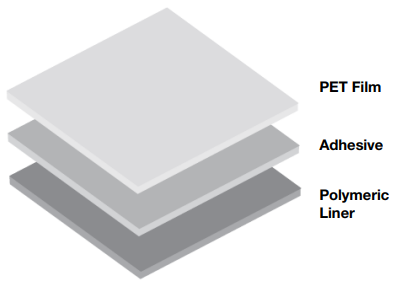 layer structure of T-FIT® PET Tape.