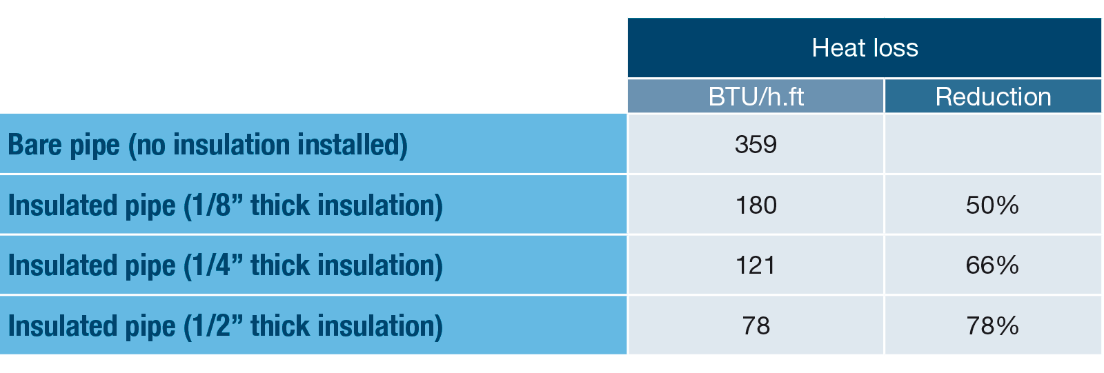 Look beyond R-Values before deciding on insulation - T-FIT Insulation
